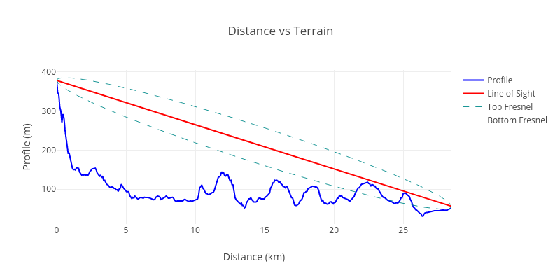 Normal Terrain Intersection