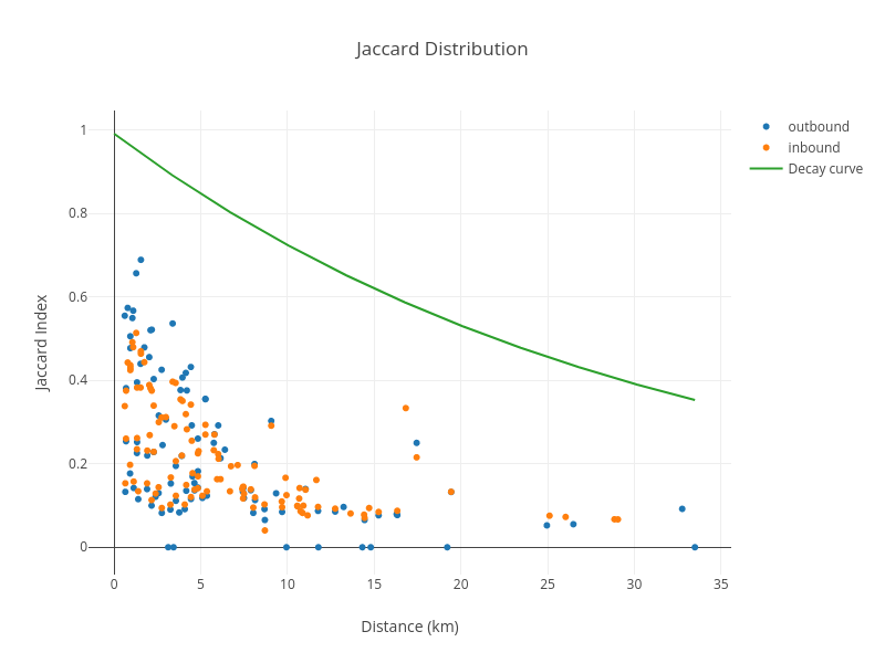 Jaccard Distribution.png