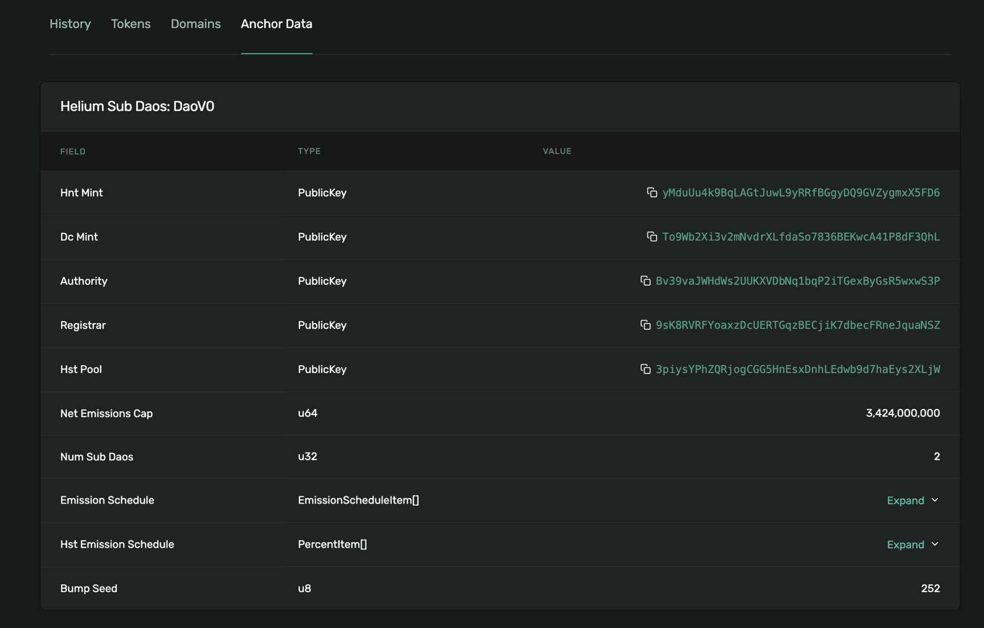 Dao in Explorer