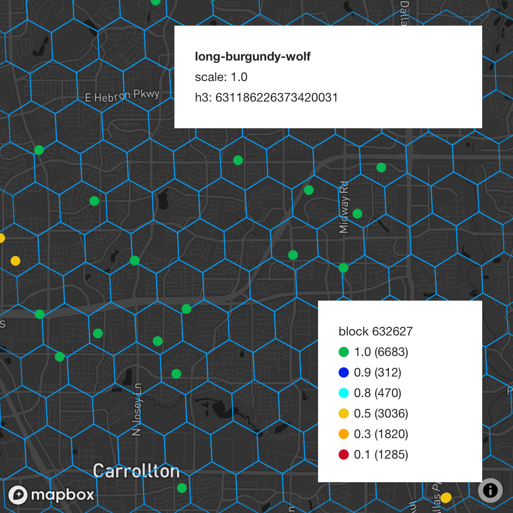 sparse-v2