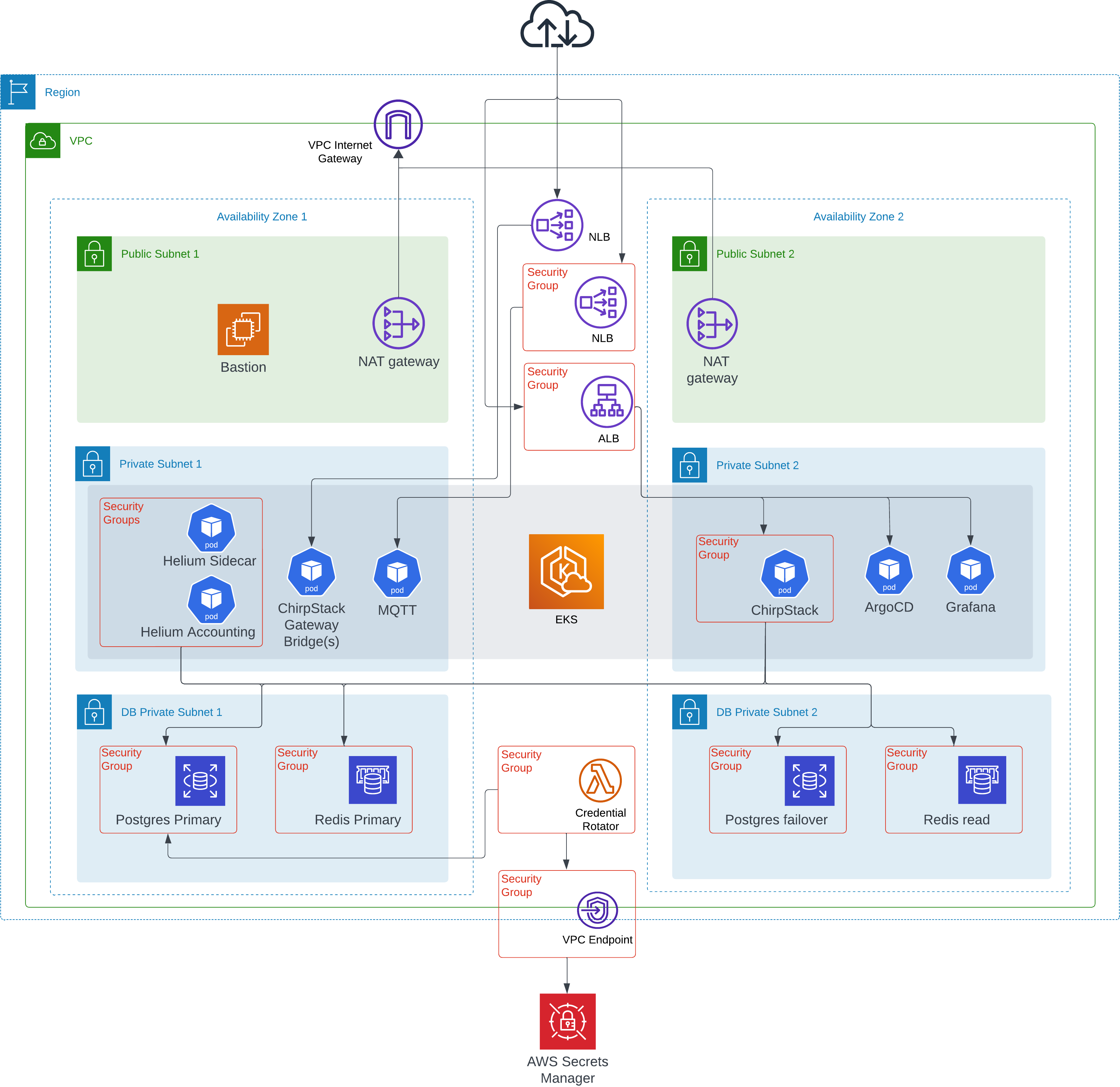 AWS architecture diagram of ChirpStack on EKS